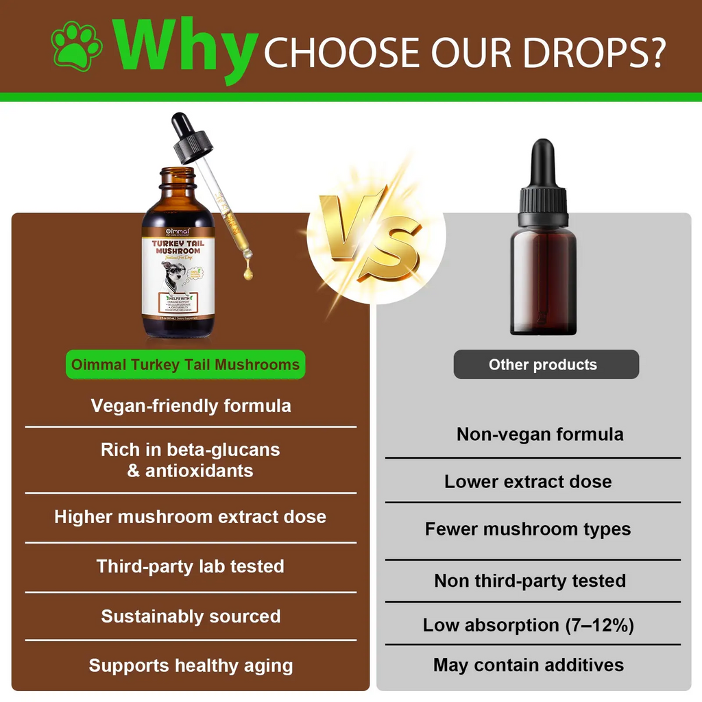Oimmal® - Turkey Tail Mushrooms Drops For Dogs